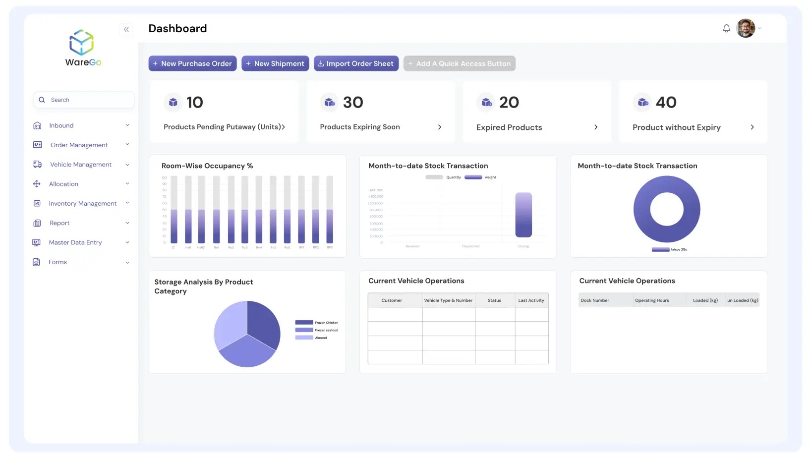 WareGo Optimizes Hospitality Margins with High-Precision Restaurant Inventory Management Solutions
